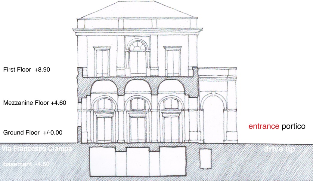 Cross-Section