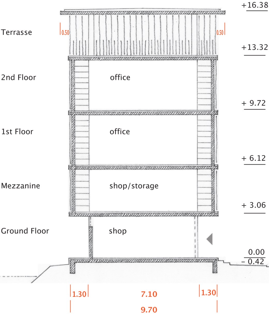 Cross Section