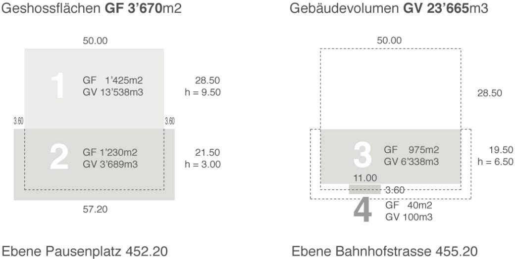 Berechnungen