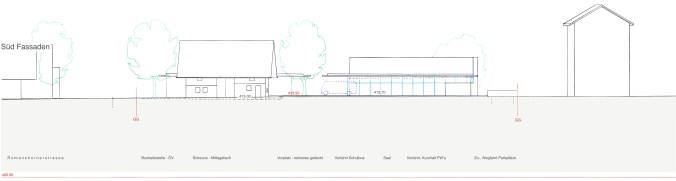 Süd Fassaden