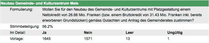 2015.03.08 Abstimmung Kredit