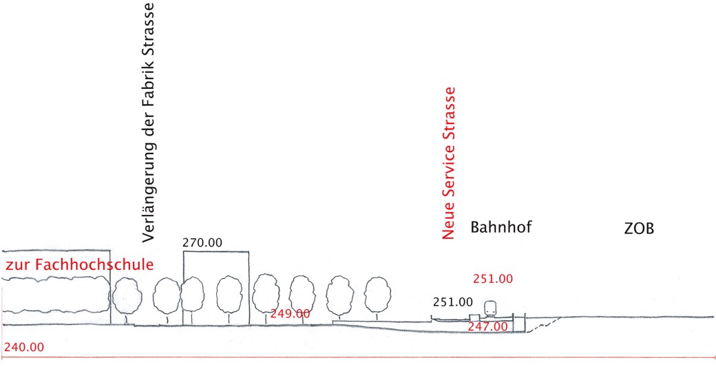 Übergang Bahnhof