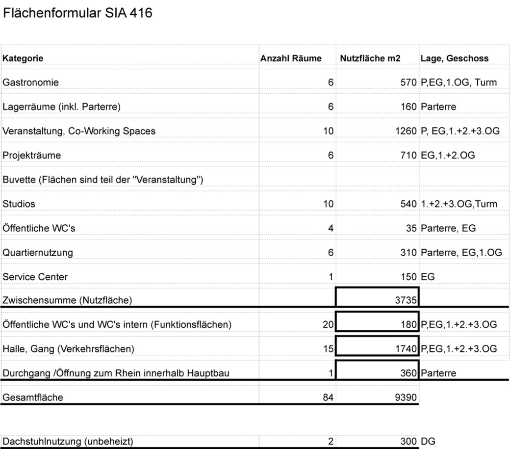Nutzflächenformular %22Marsch!%22