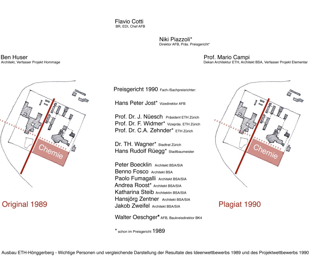 Preisgericht 1990, Vergleich Hommage, Elementar