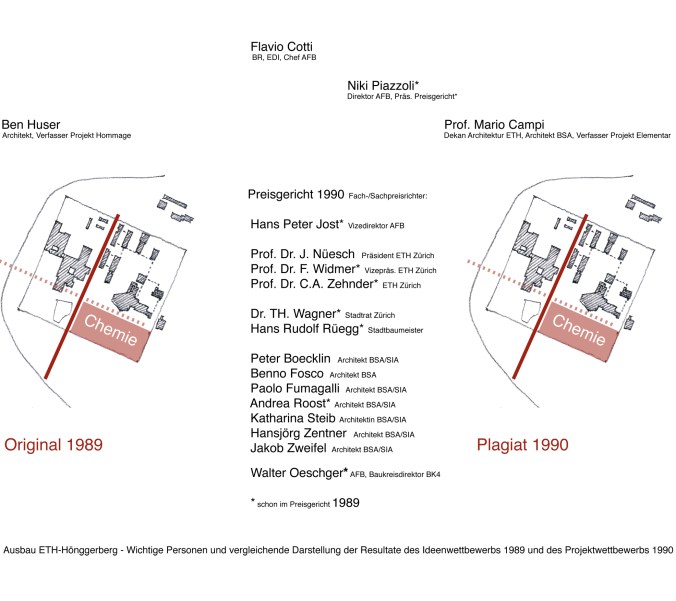Preisgericht 1990, Vergleich Hommage, Elementar
