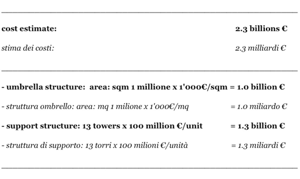 cost estimate